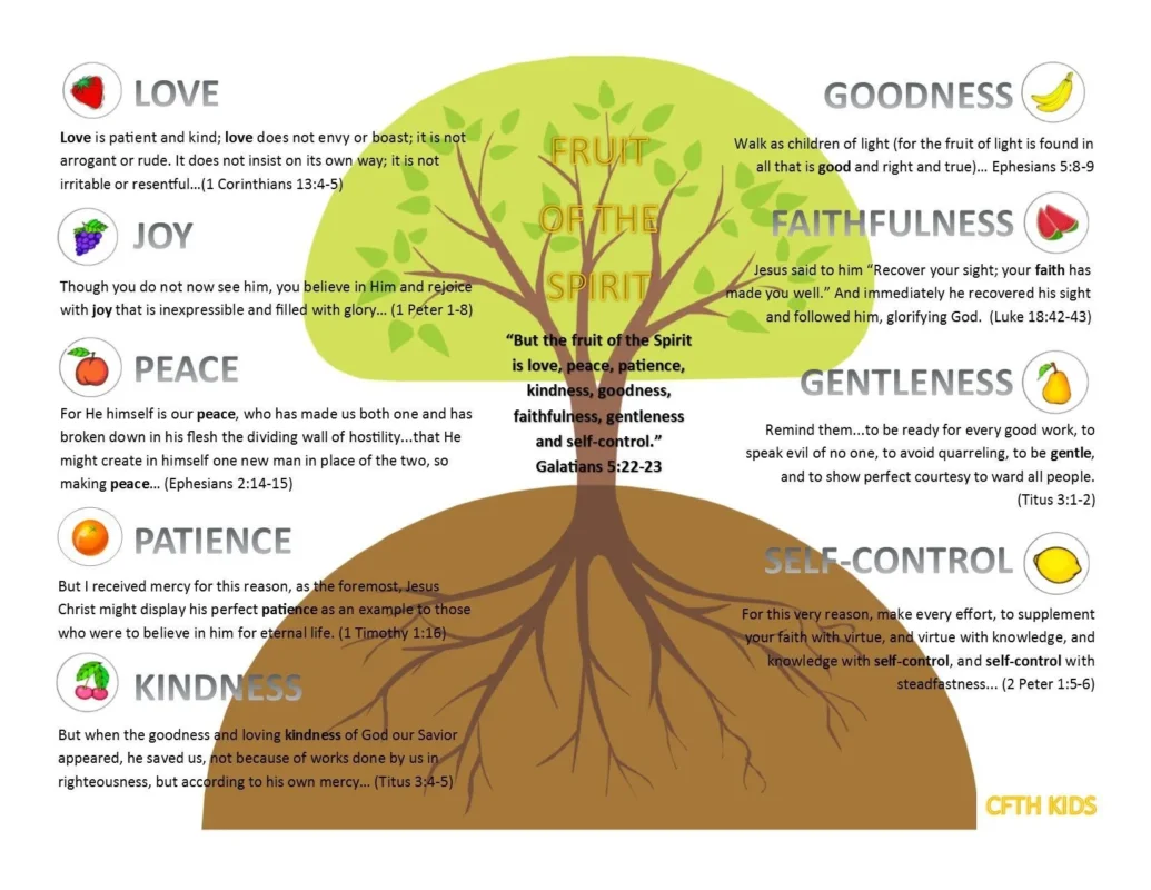 9 fruit of the spirit