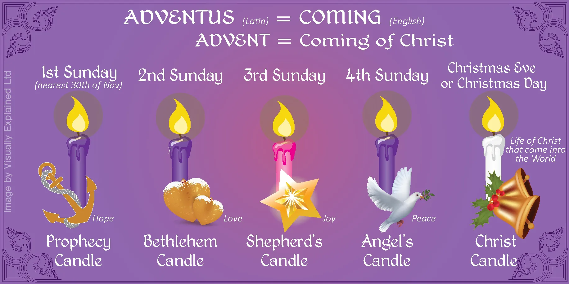 advent candle meaning