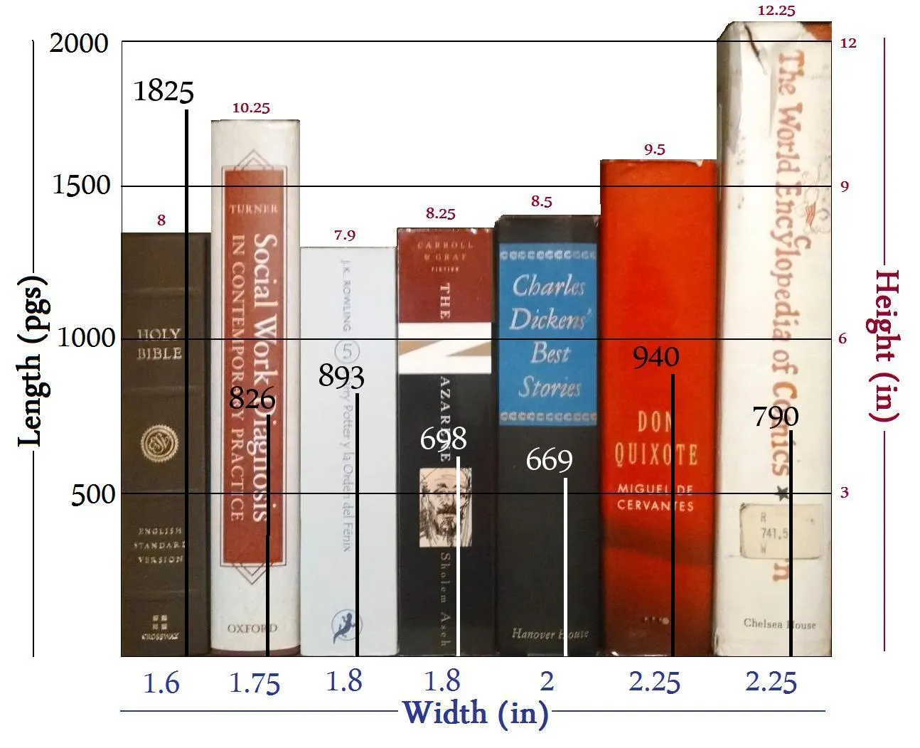 bible size comparison