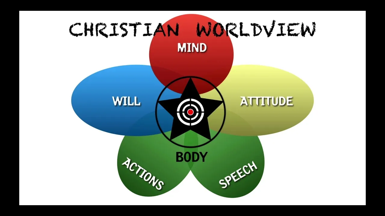 characteristics of christian worldview