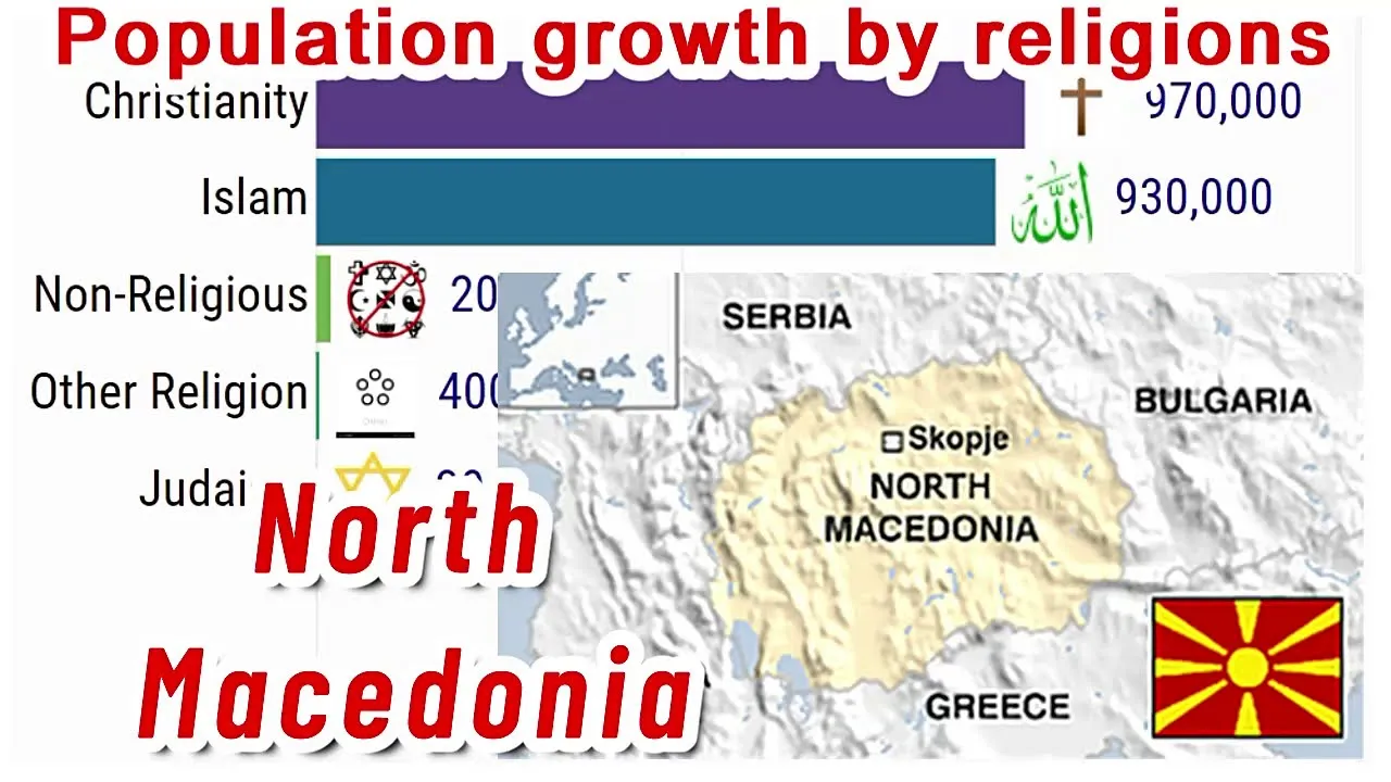 Christianity in North Macedonia