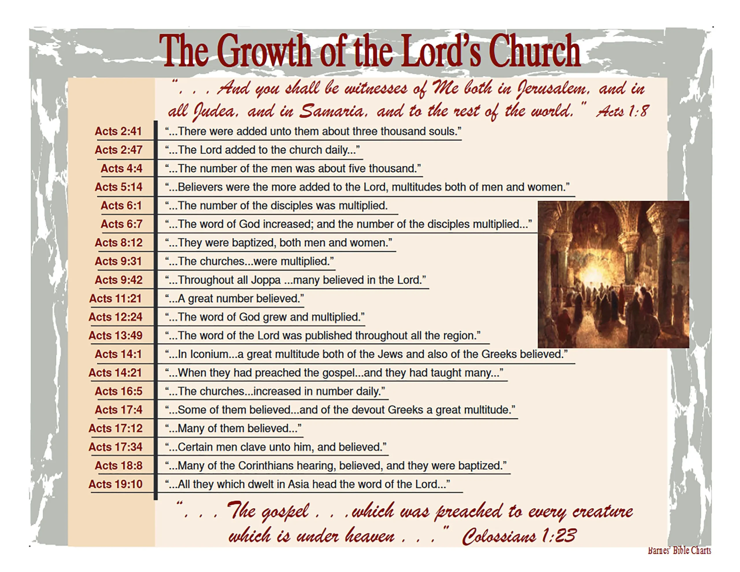 church of christ in the bible