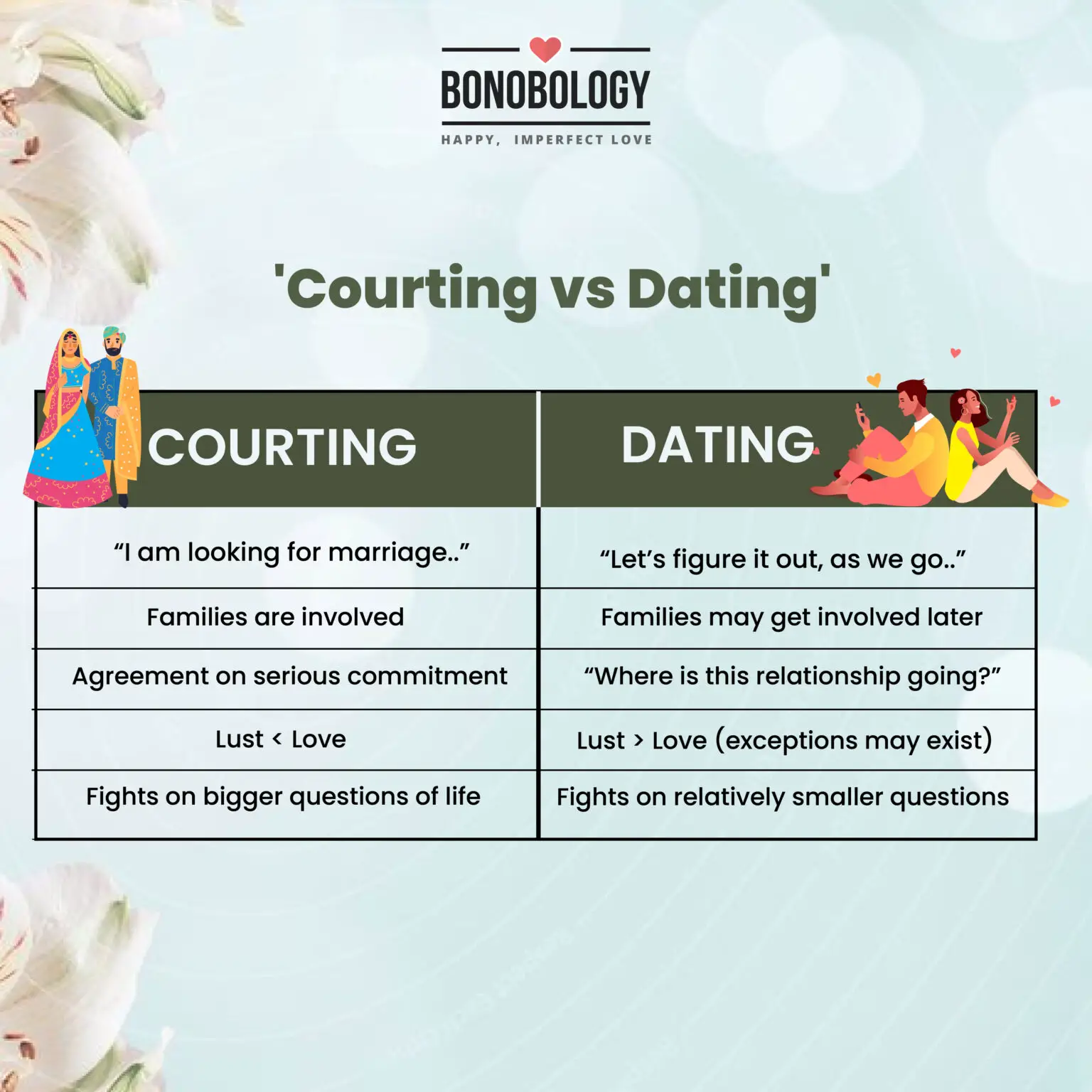 dating vs courting