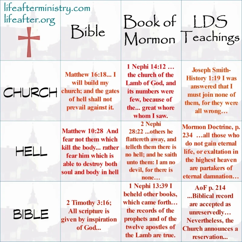 difference between bible and gospel