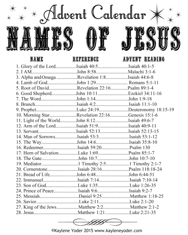 different jesus names