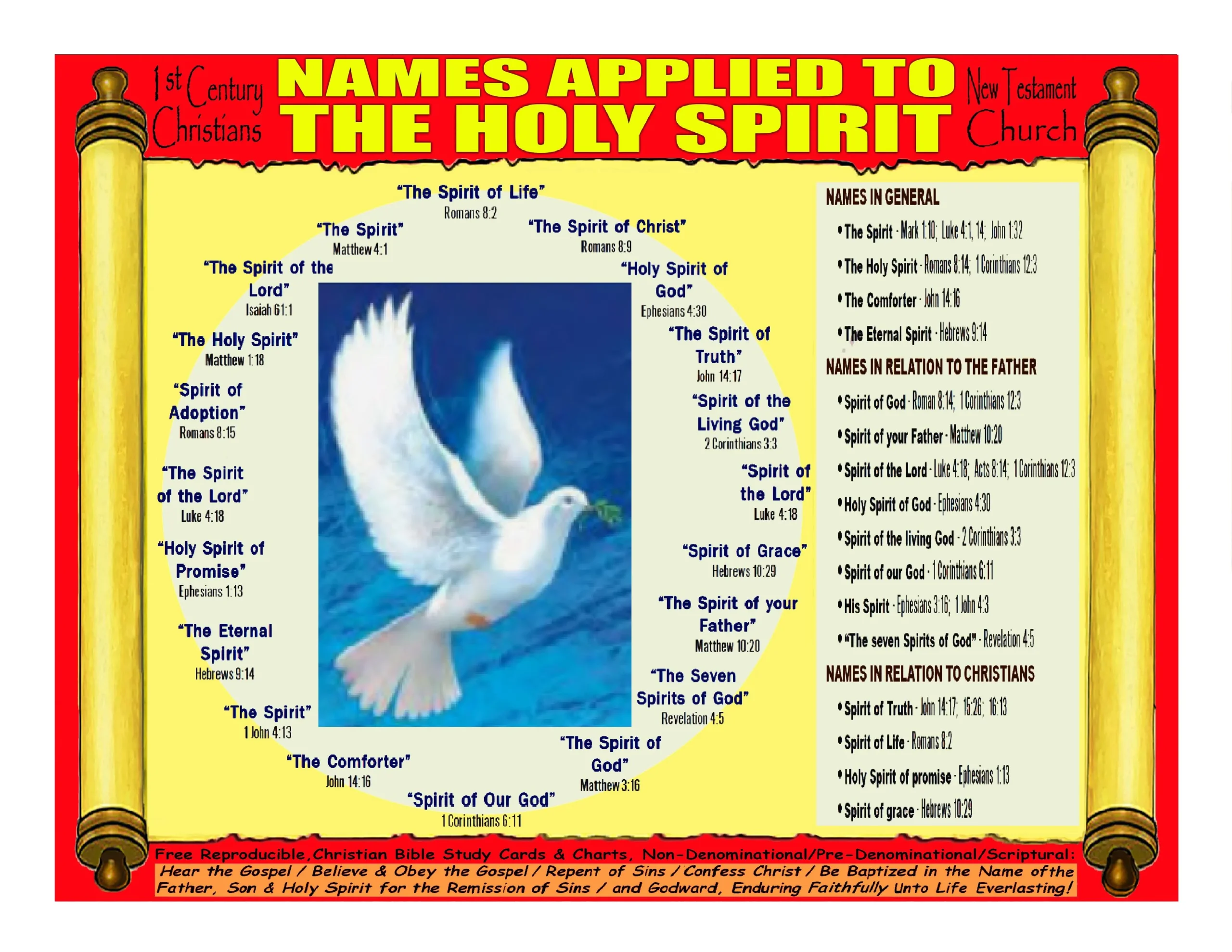 holy spirit name