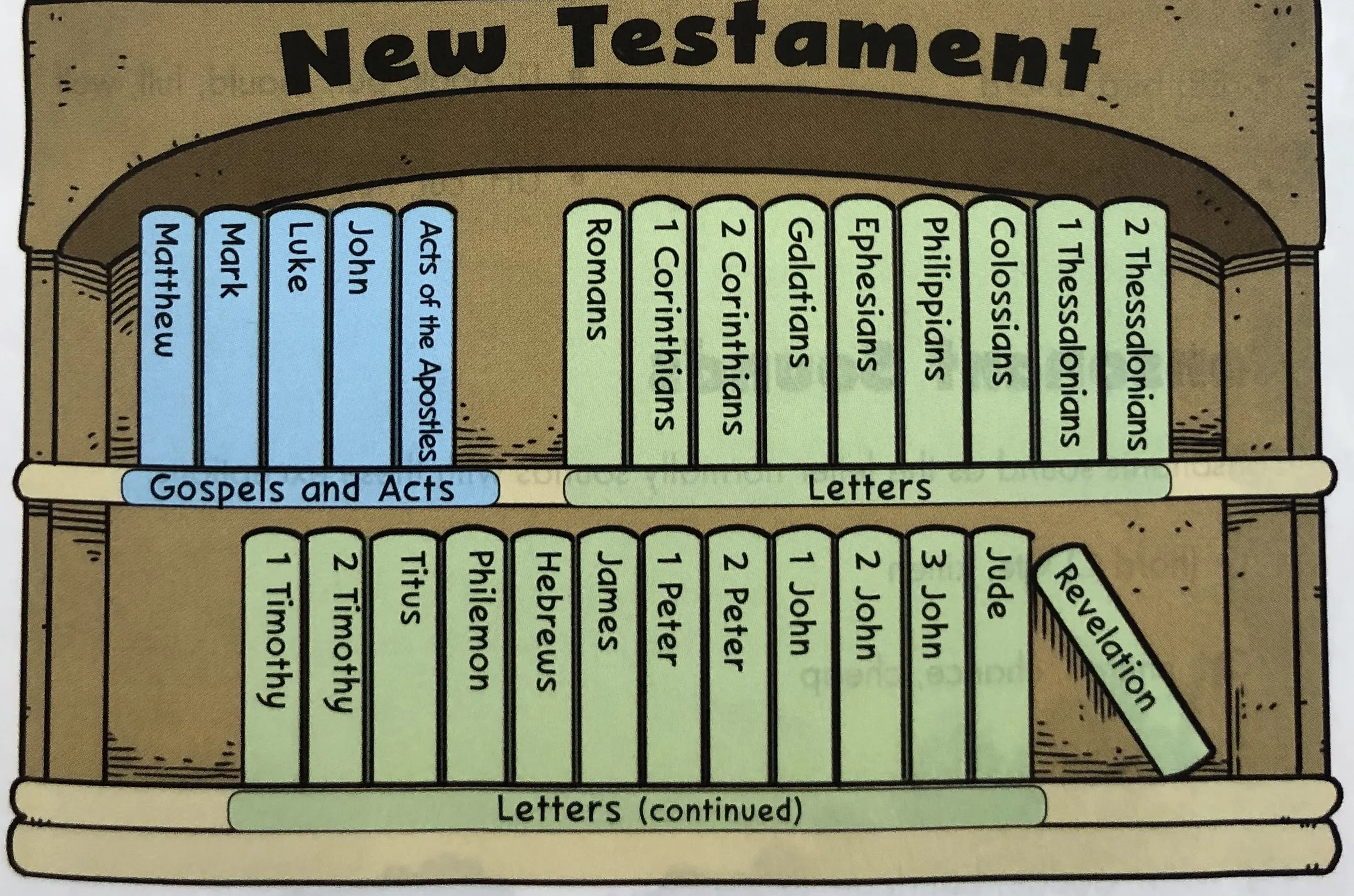 how-many-books-are-in-the-new-testament-2024