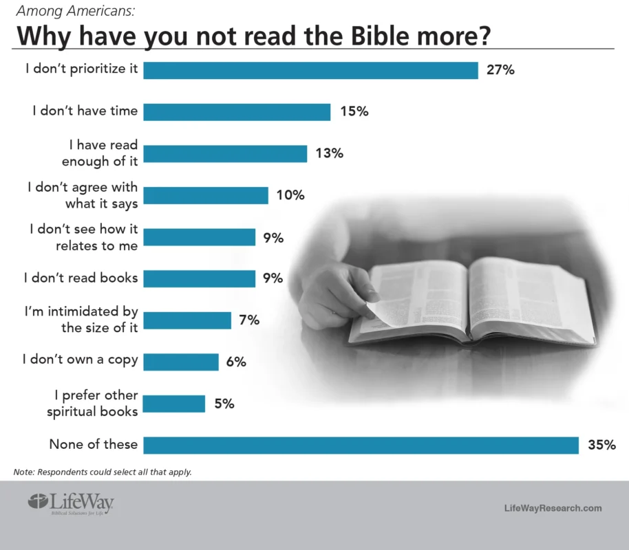 how to read the bible when you hate reading