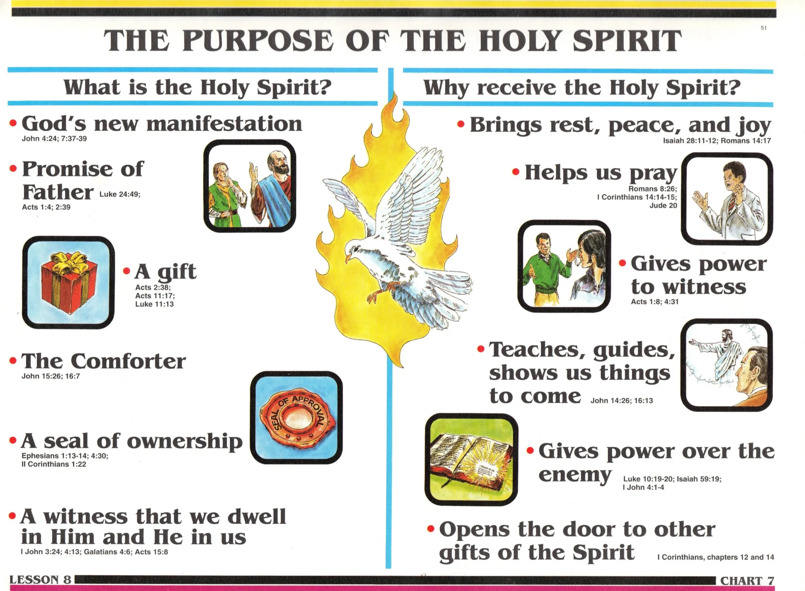 how to receive holy spirit