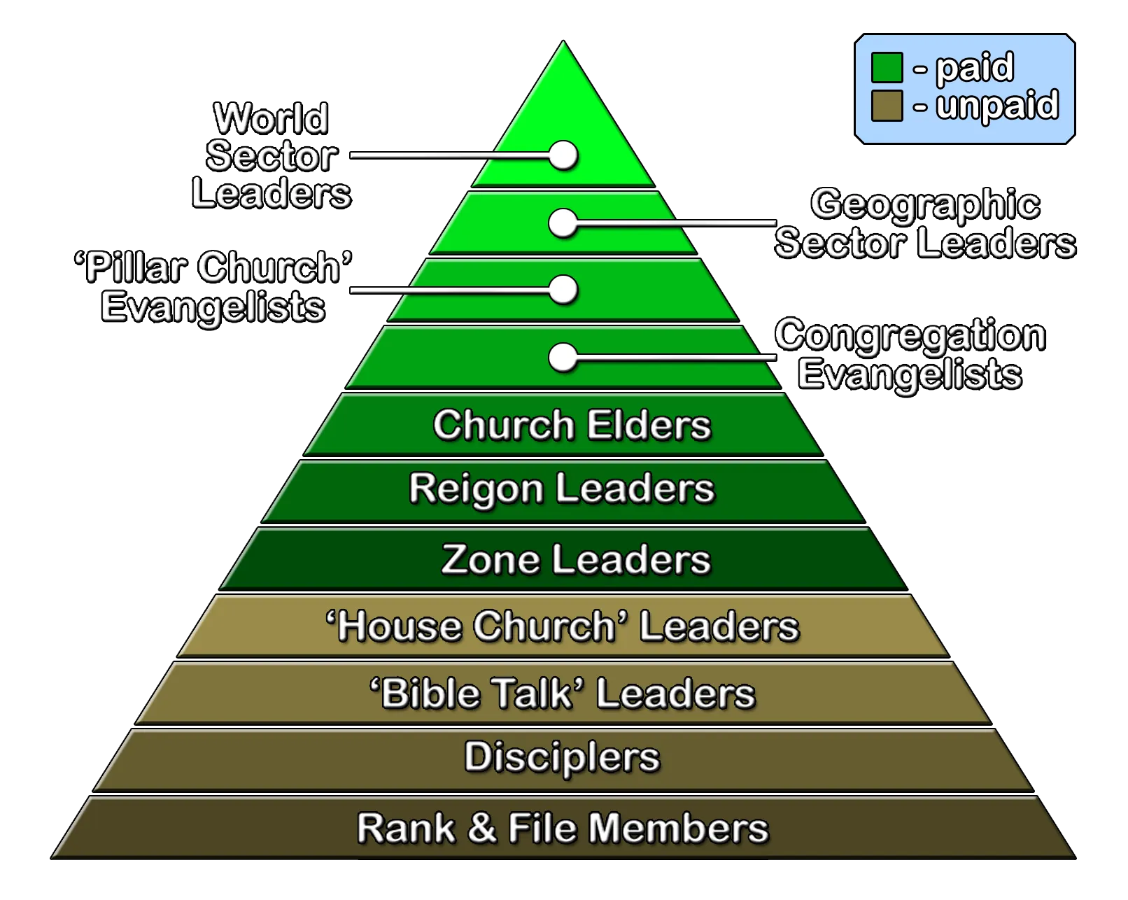 list of international christian organizations