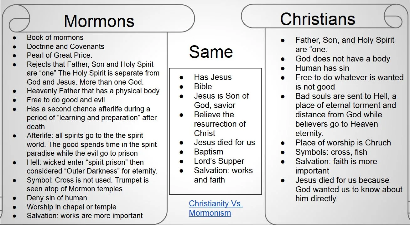 mormonism vs christianity comparison chart