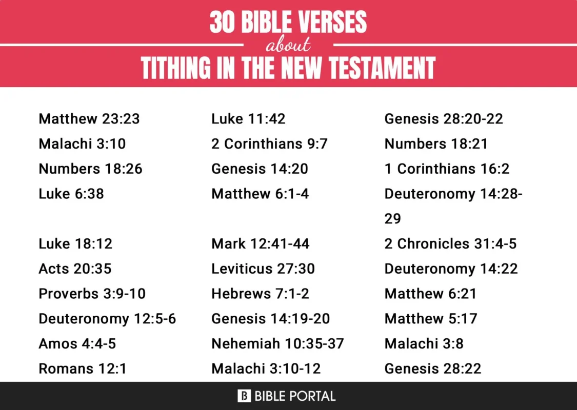 new testament tithe