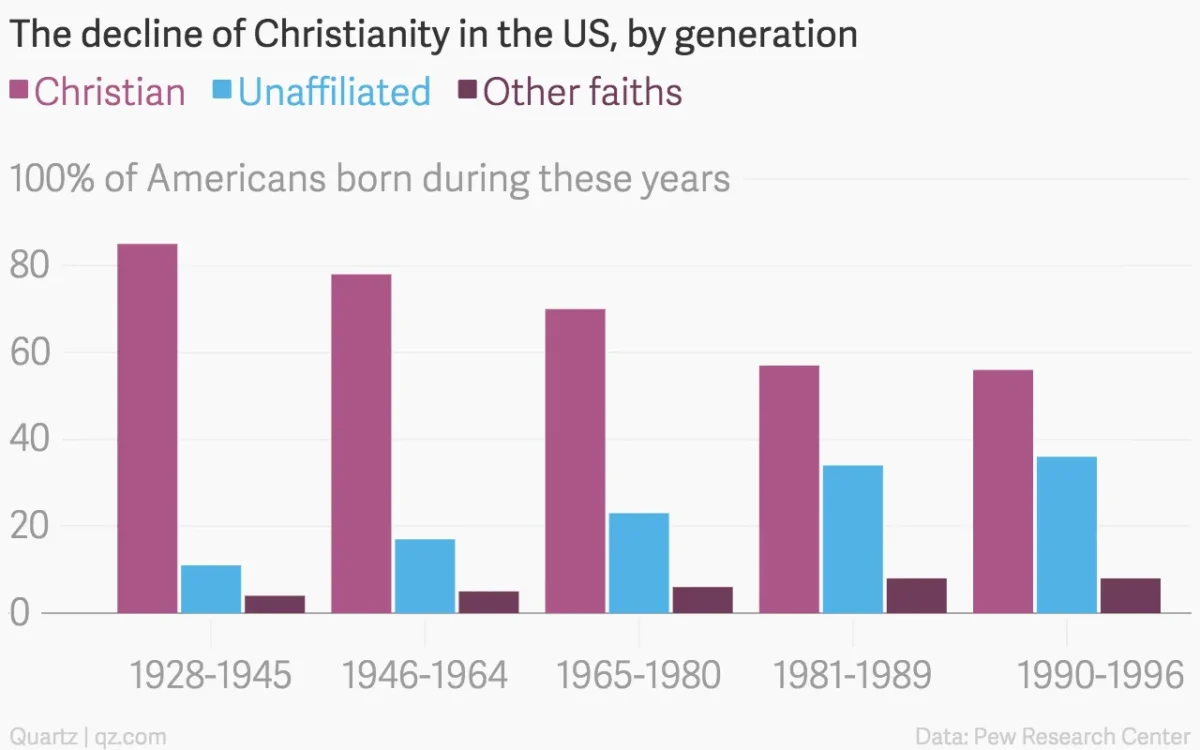 pagan america the decline of christianity and the coming dark age