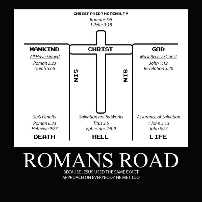 romans road