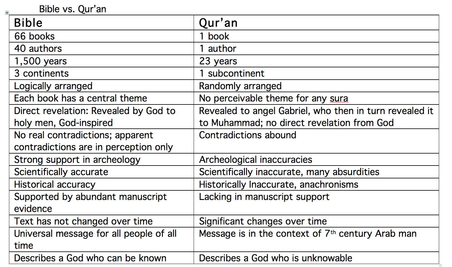 similarities between quran and bible pdf