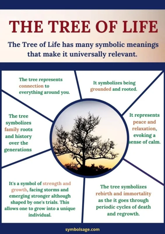 tree of life meaning