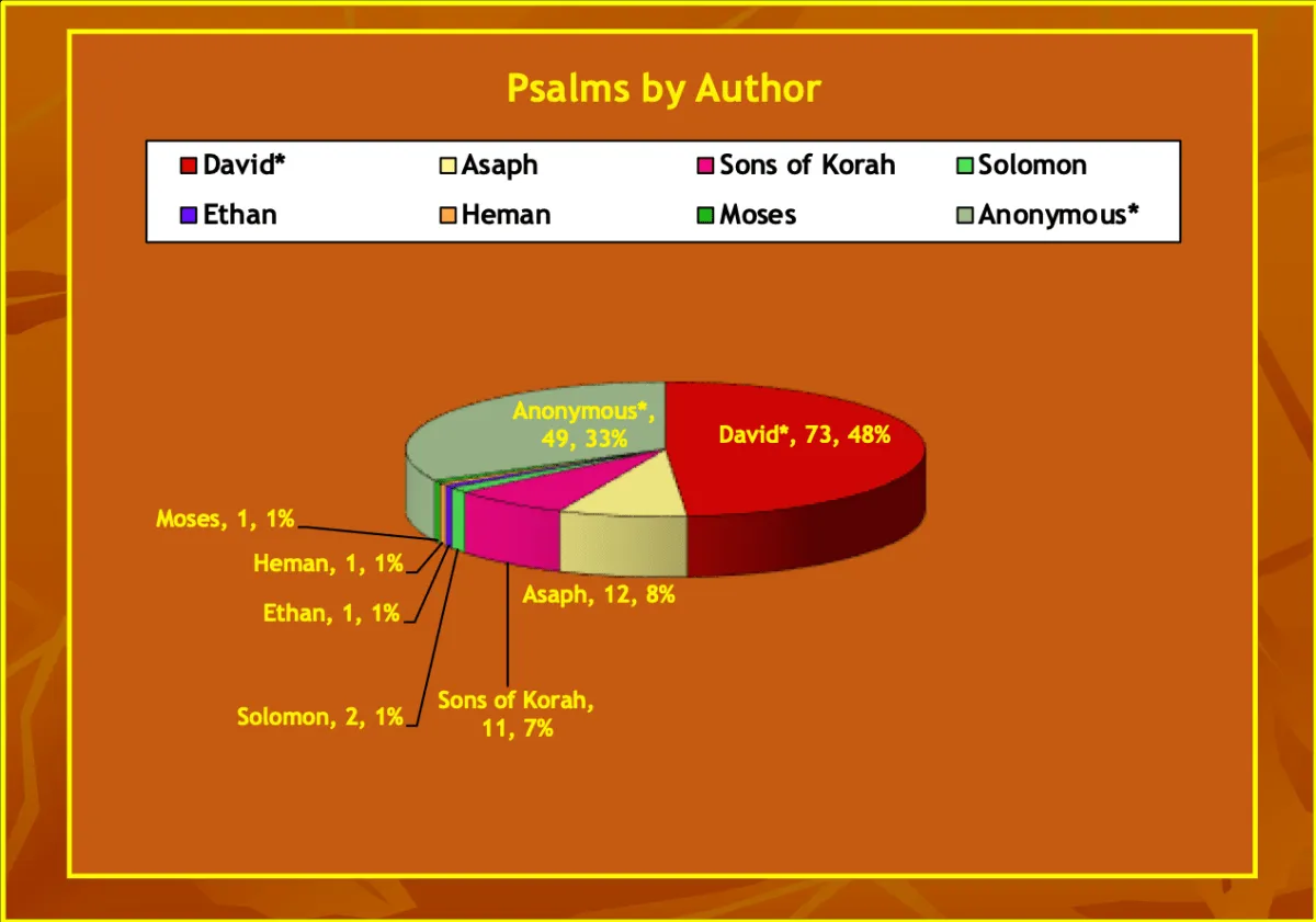 types of psalms