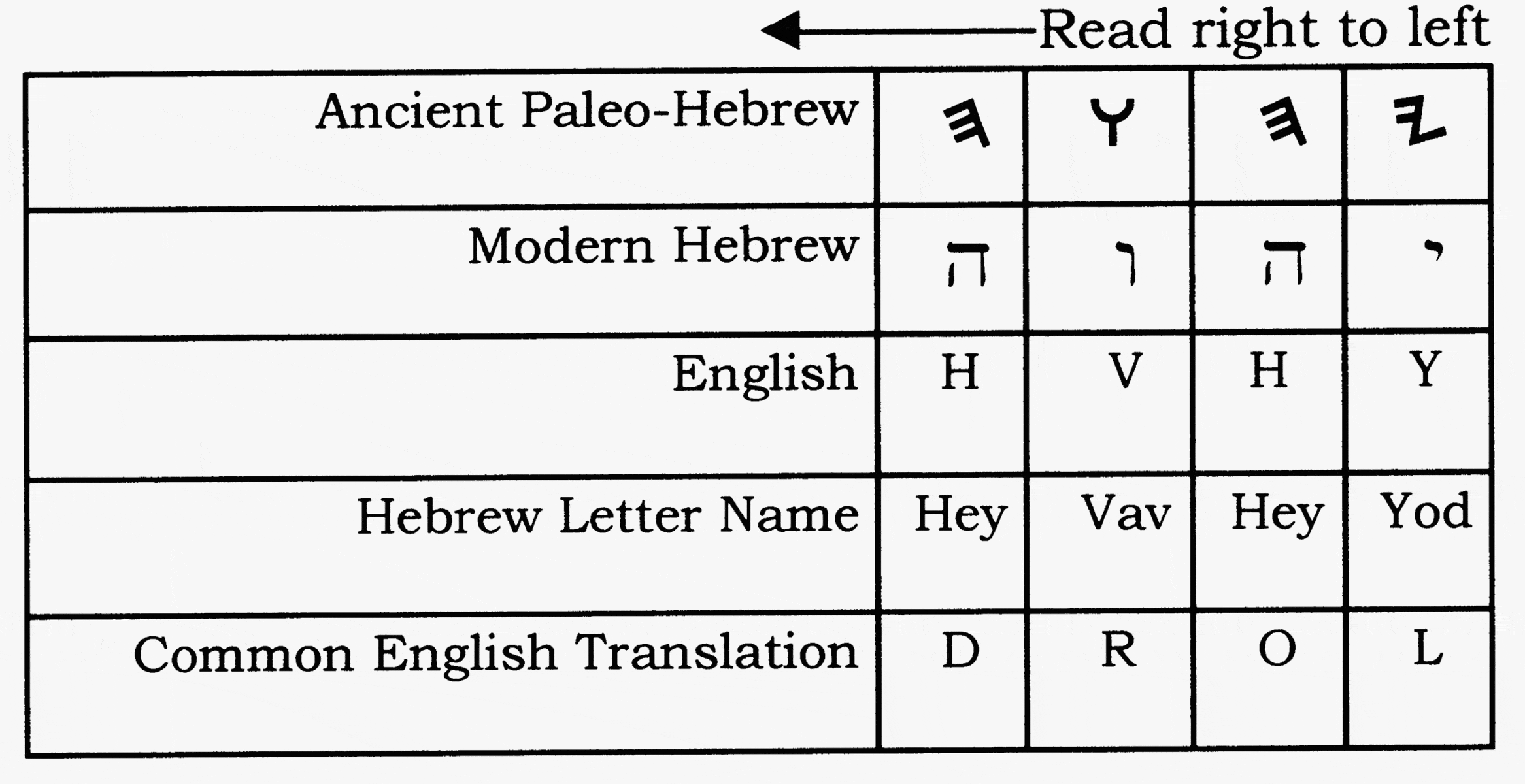 what bible uses the name yahuah