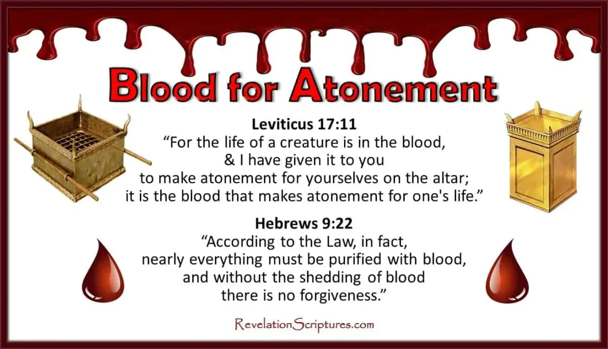 what does atonement mean in the bible