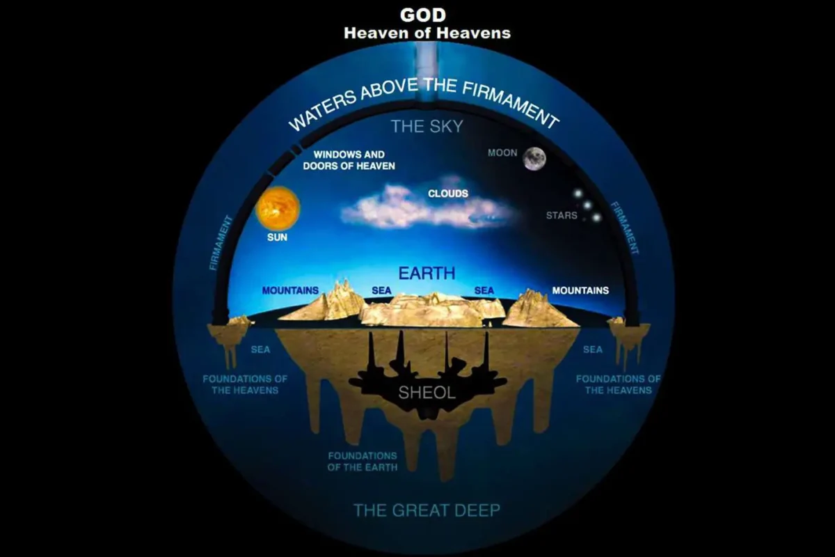 What Is Firmament In The Bible 2024 