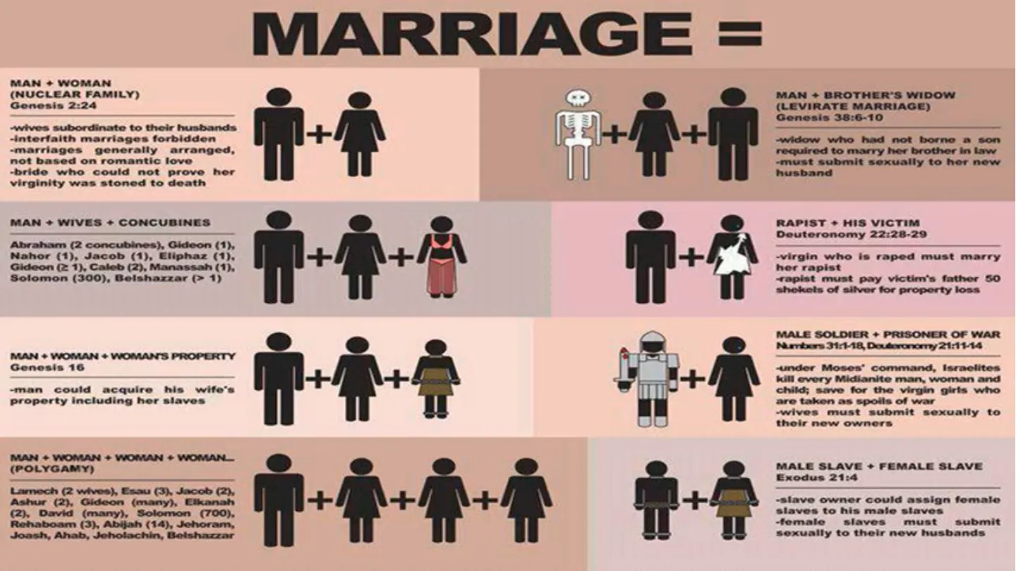 what-is-marriage-in-the-bible-2024