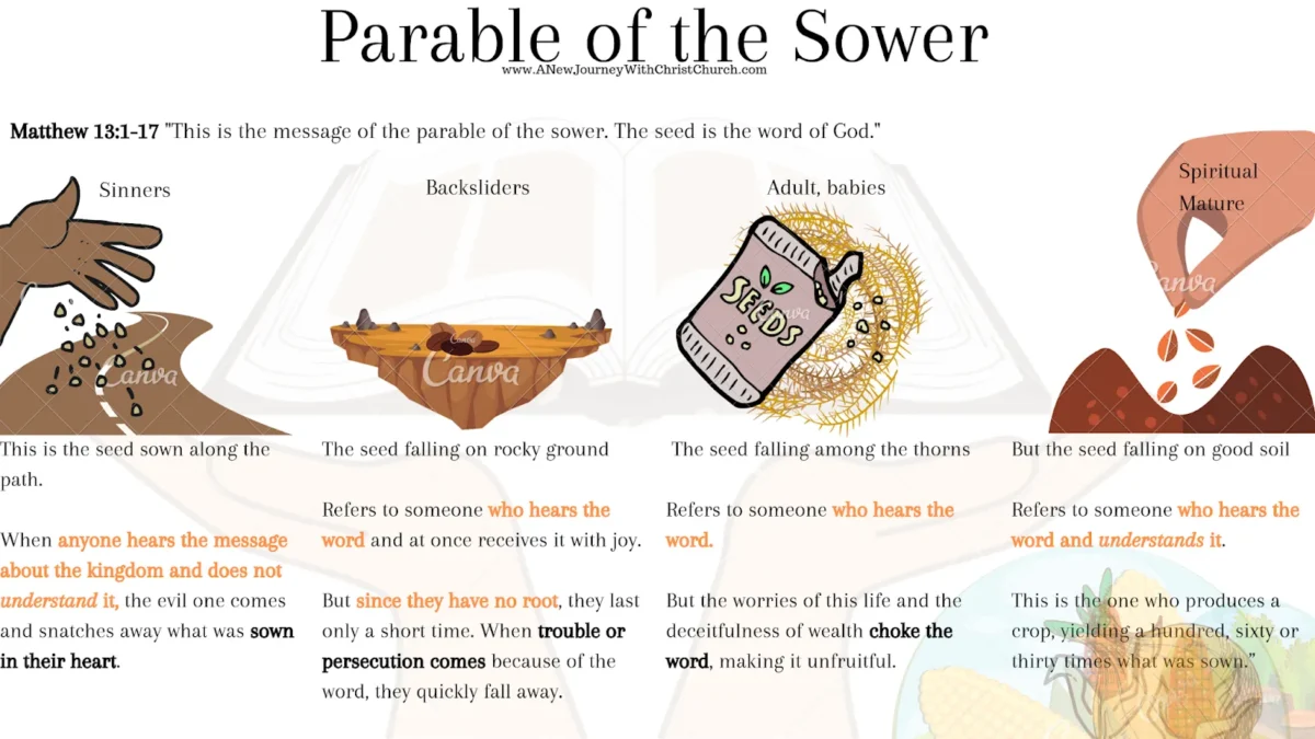 what is parables in the bible