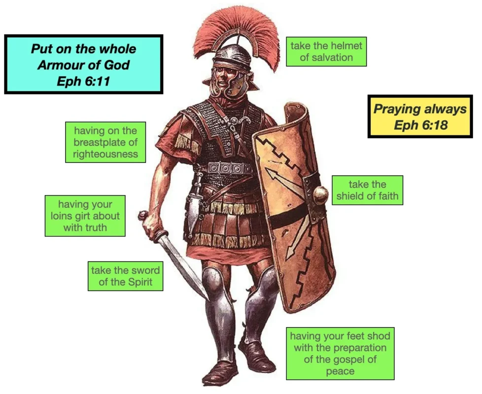 what is the armour of god